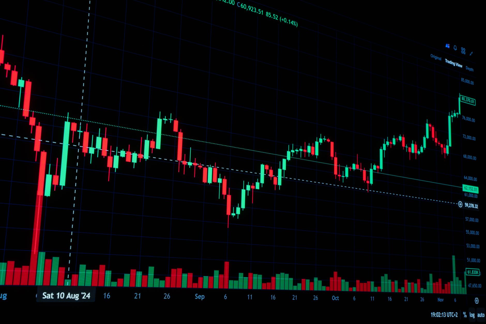 stock futures rise