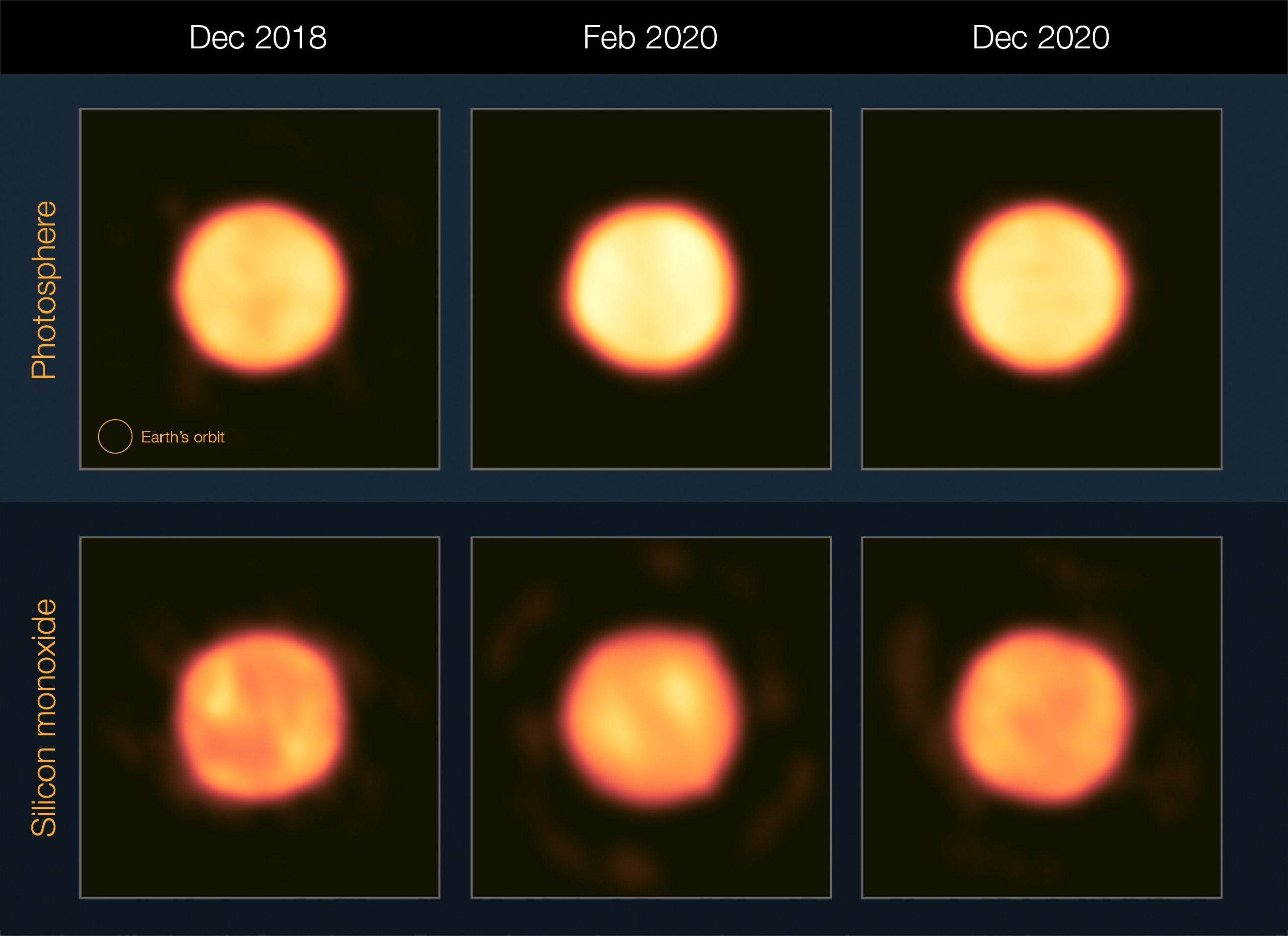 Betelgeuse dimming event