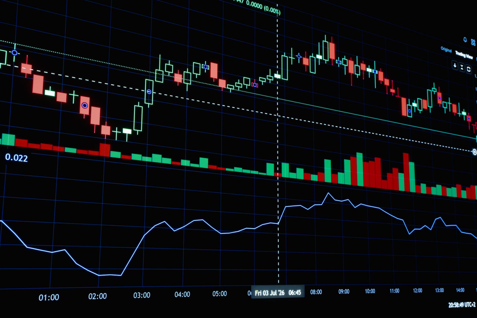 Micron stock forecast
